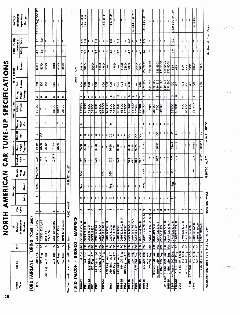 n_1960-1972 Tune Up Specifications 024.jpg